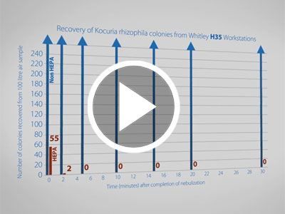 Whitley HEPA Filtration System