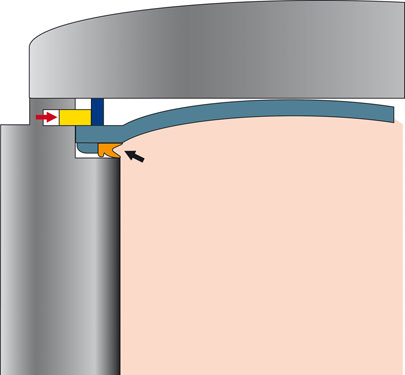 Double Door Autoclaves