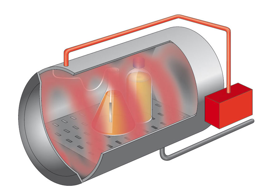 autoclave steam