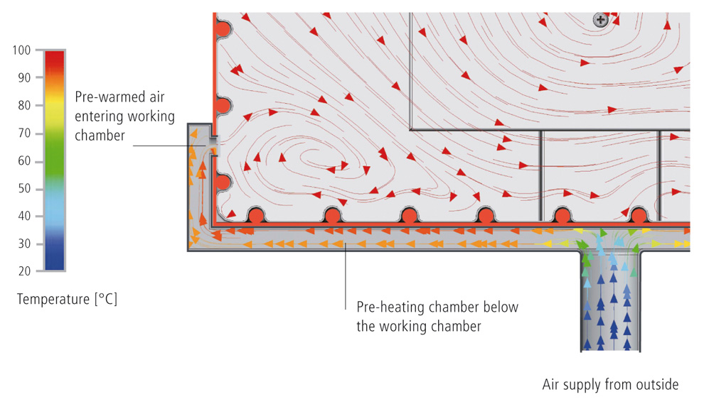 co2 incubator graphic